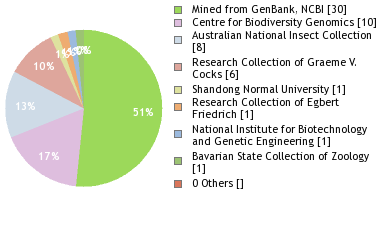 Depositories
