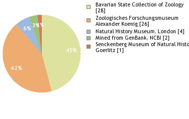 Depositories