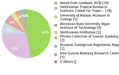 Depositories