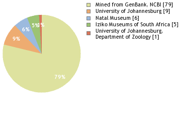 Depositories