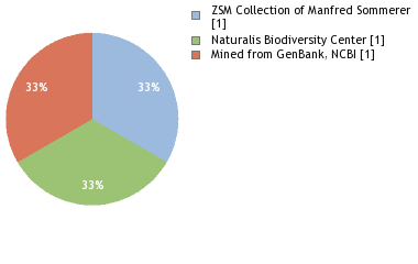 Depositories