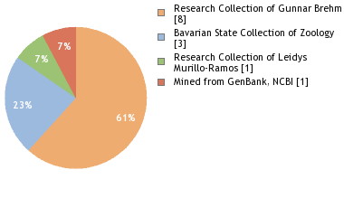 Depositories