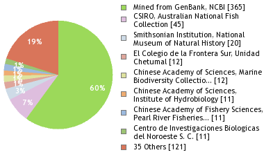 Depositories