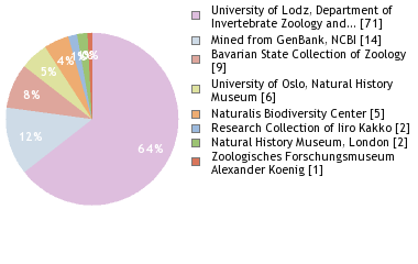 Depositories