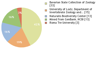 Depositories