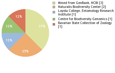 Depositories