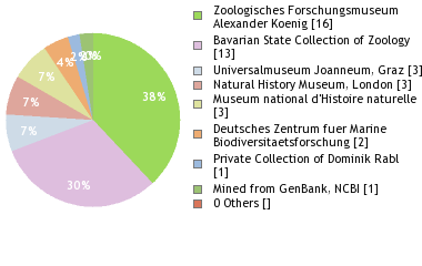 Depositories