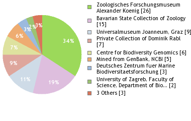 Depositories