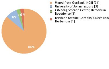 Depositories