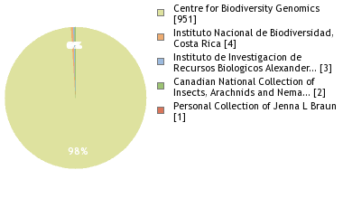 Depositories