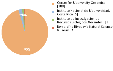 Depositories