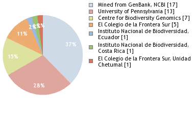 Depositories