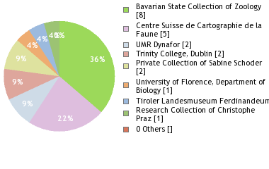 Depositories