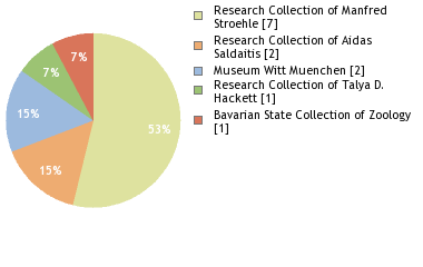 Depositories