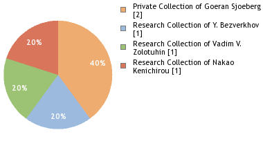 Depositories