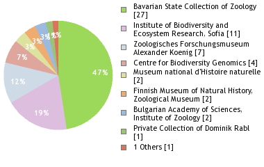 Depositories