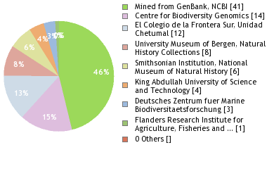 Depositories