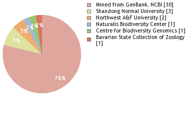 Depositories