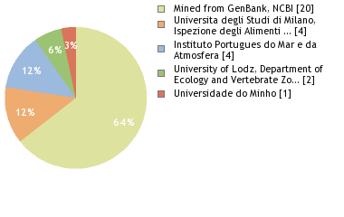 Depositories