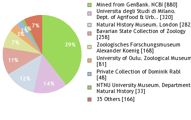 Depositories