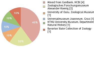 Depositories