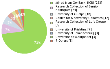 Depositories