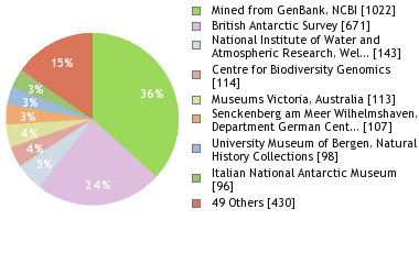 Depositories
