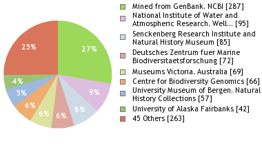 Depositories