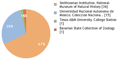 Depositories