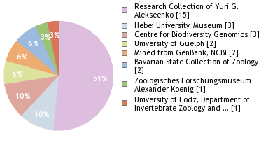 Depositories