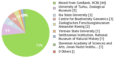 Depositories