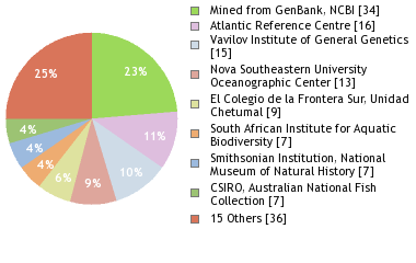 Depositories