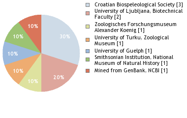 Depositories