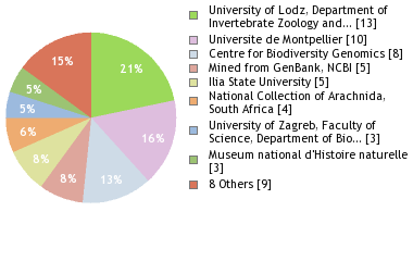 Depositories