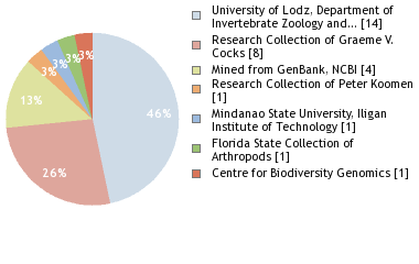 Depositories