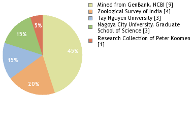 Depositories