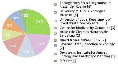 Depositories