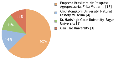 Depositories