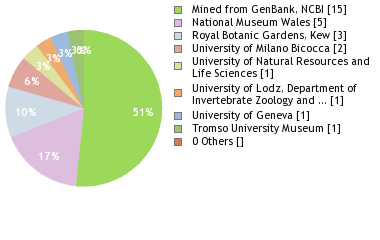 Depositories