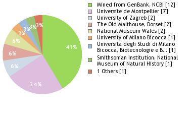 Depositories