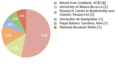 Depositories