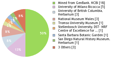 Depositories