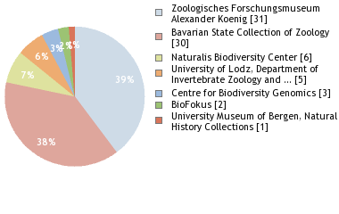 Depositories