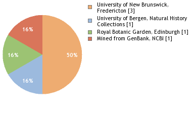 Depositories