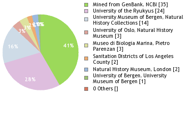 Depositories