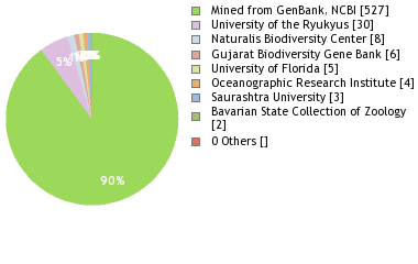 Depositories