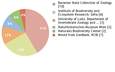 Depositories