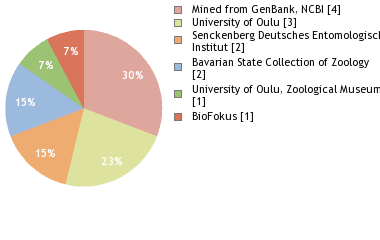 Depositories