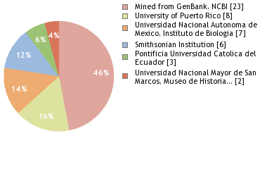 Depositories