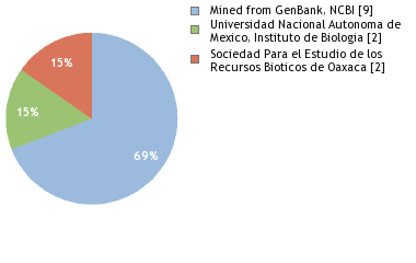 Depositories